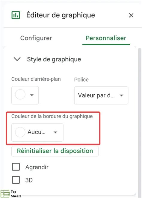 Diagramme illustrant les options de bordure dans un éditeur visuel