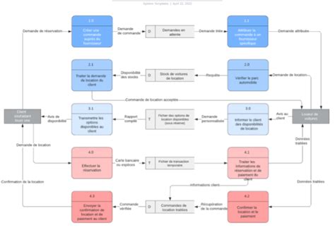 Diagramme illustrant le flux de données entre le répertoire Sirene et les plateformes d'information