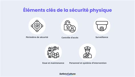 Infographie sur les mesures de sécurité lors de la manipulation des préparations à base de plantes