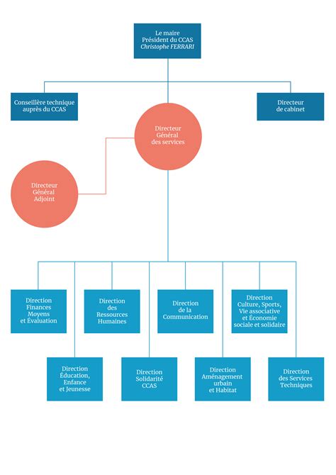 Schéma organisationnel des registres publics français (INSEE, RNE, INPI) assurant la traçabilité des entreprises