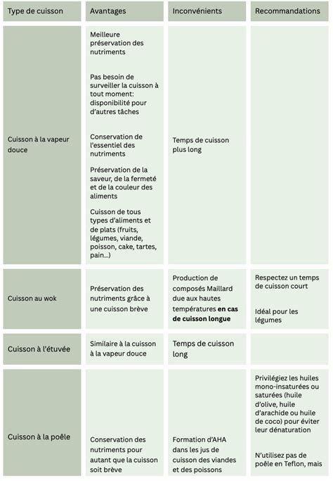 Tableau des différents systèmes de coupe et leurs usages