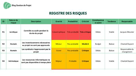 Tableau récapitulatif des risques selon la directive 2006/42/CE : Transmission, éléments mobiles et visibilité