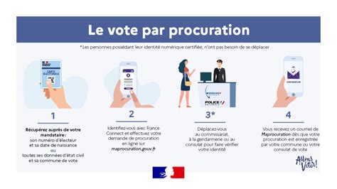 Symbole de vote par procuration