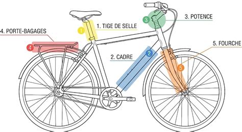 Schéma des emplacements pour plantes sur un porte-plante vélo