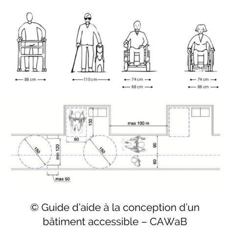 Schéma technique montrant le dégagement nécessaire sous un bac de jardinage pour le passage d'un fauteuil roulant