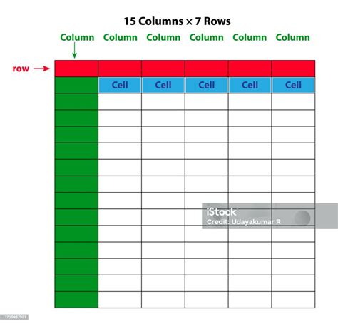 Illustration d'une rangée (row) divisée en 12 colonnes égales