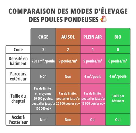 Comparaison des modes de fonctionnement du composteur Lomi