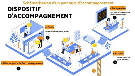 Schéma des étapes de l'accompagnement doctoral