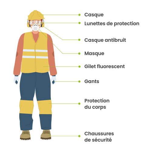 Personne portant des équipements de sécurité pour tondre la pelouse