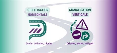 Exemples de signalisation routière horizontale et verticale