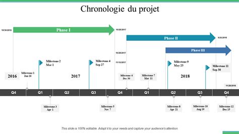 Chronologie des étapes d'un projet de création de réserve d'eau