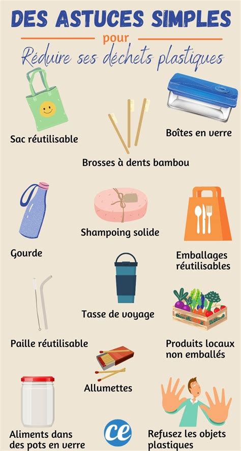 Infographie présentant différentes alternatives aux pots en plastique (fibres de bois, carton, coco, etc.)