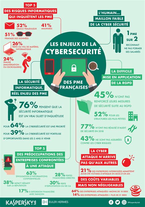 Infographie sur les enjeux de la conformité des entreprises