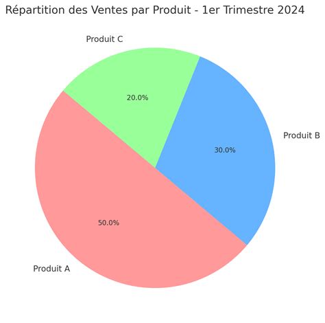 Répartition des ventes de glyphosate EAJ et non EAJ