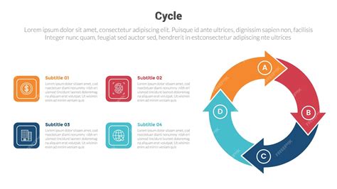 Diagramme illustrant les cycles de culture adaptés à l'intégration de nouveaux salariés