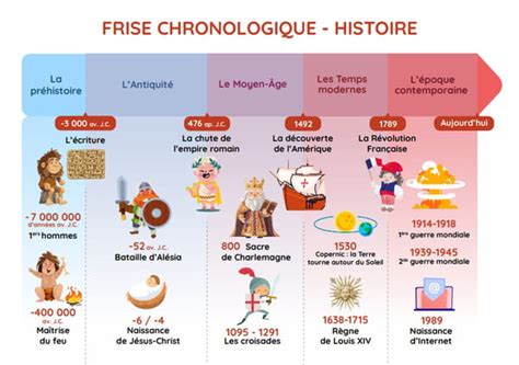 Illustrations de différentes houes à travers l'histoire