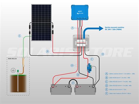 Schéma de branchement d'une boule solaire en mode secteur