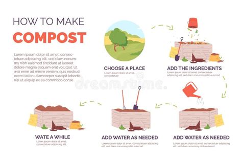 Infographic on composting process steps