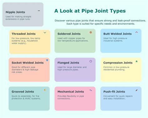 Illustration des différents types de joints de carburateur