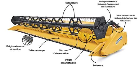 Schéma de la barre de coupe bilame