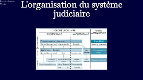 Système judiciaire et tutelle