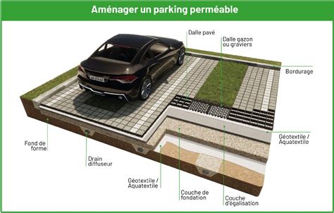 Image d'un parking privé avec des véhicules bien garés