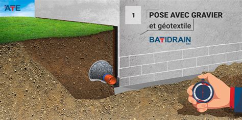 Infographie sur les étapes de pose du géotextile
