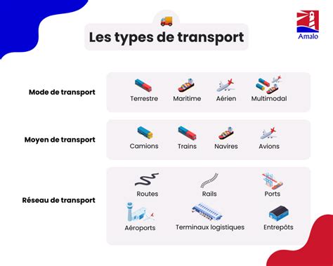Différents types de chariots de transport