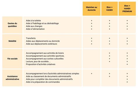 Tableau des besoins spécifiques des différentes espèces d'hortensias