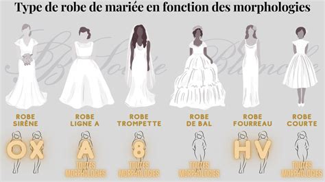 Schéma des différents types de coupes de taille