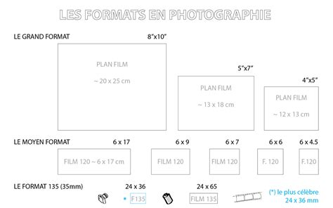 Différents formats de paillage d'ardoise