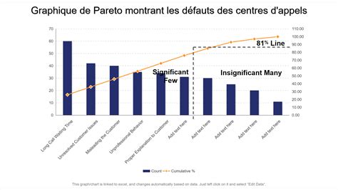 Graphique montrant la relation entre le temps de tonte individuel et le temps combiné