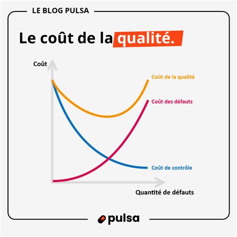 Infographie comparant les coûts et la qualité des services d'entretien de jardin