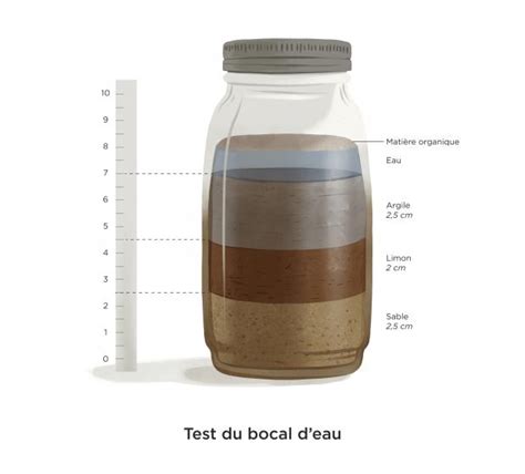 Test du bocal pour déterminer la composition du sol