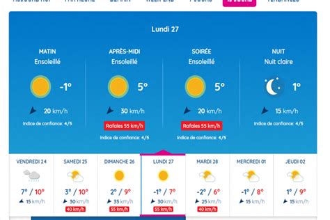 Météo Nantes
