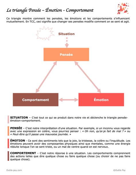 Schéma montrant la relation entre l'émotion, le calcul politique et l'usage de l'insulte.