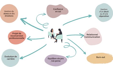 schéma illustrant le plateau individuel d'un joueur et ses compétences