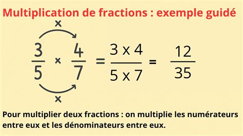 Illustration de la multiplication de deux fractions