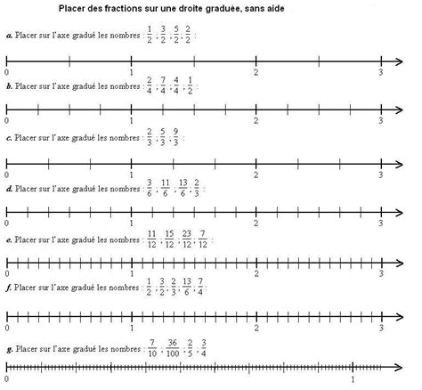Droites graduées avec différentes fractions placées
