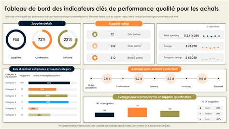Panneau de bord avec les indicateurs PRND