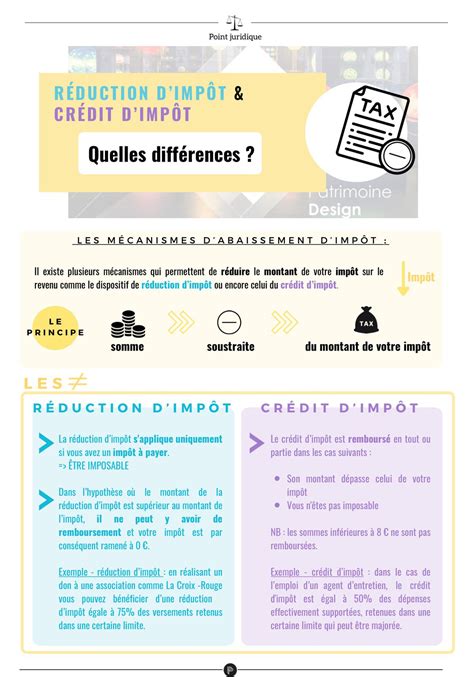 Infographie illustrant les mécanismes de crédit d'impôt et d'avance immédiate