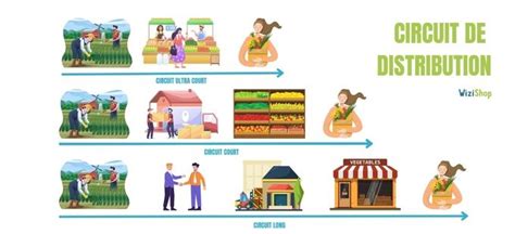 Différents systèmes de distribution de paille