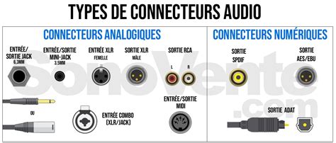 Schéma de connexion d'une interface audio à un ordinateur