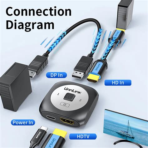 Diagramme de connexion d'effets externes via une interface audio