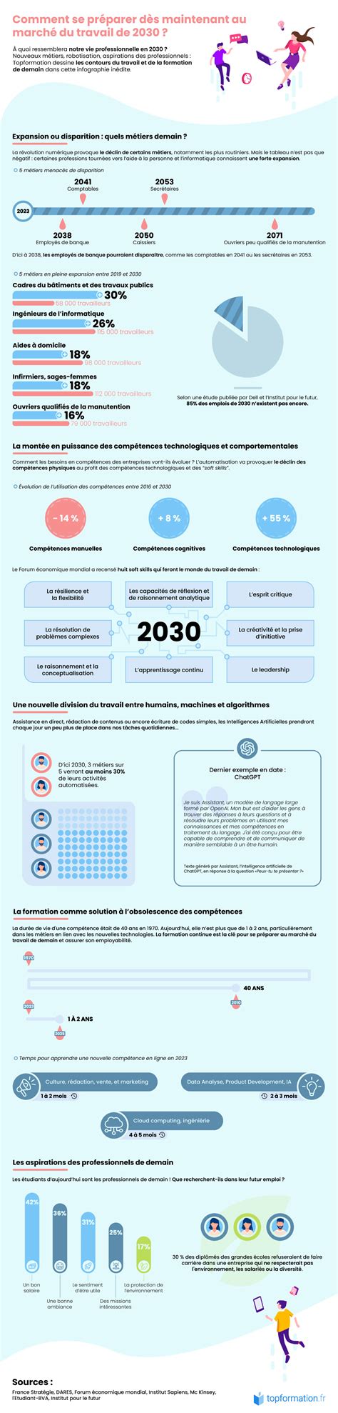 Infographie sur le marché du coliving