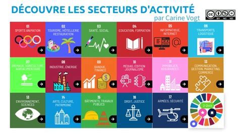 Infographie des secteurs d'activité à Gignac-la-Nerthe