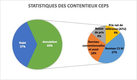 Diagramme illustrant l'écartement entre rangs et ceps