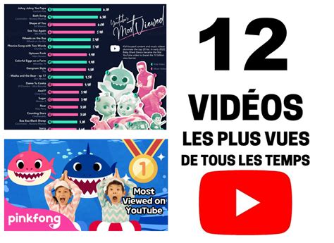 Infographie sur les catégories de vidéos pour adultes les plus populaires