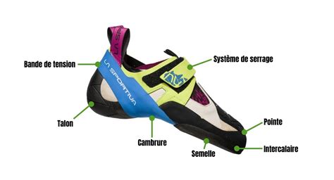 Schéma d'un chausson d'escalade avec ses différentes parties