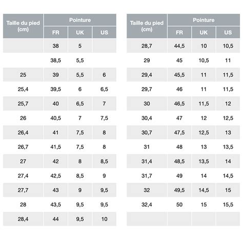 Comparaison de différentes pointures de chaussons d'escalade